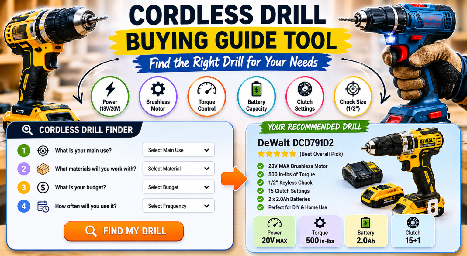 How to Buy a Cordless Drill: The Complete Beginner's Buying Guide for ...